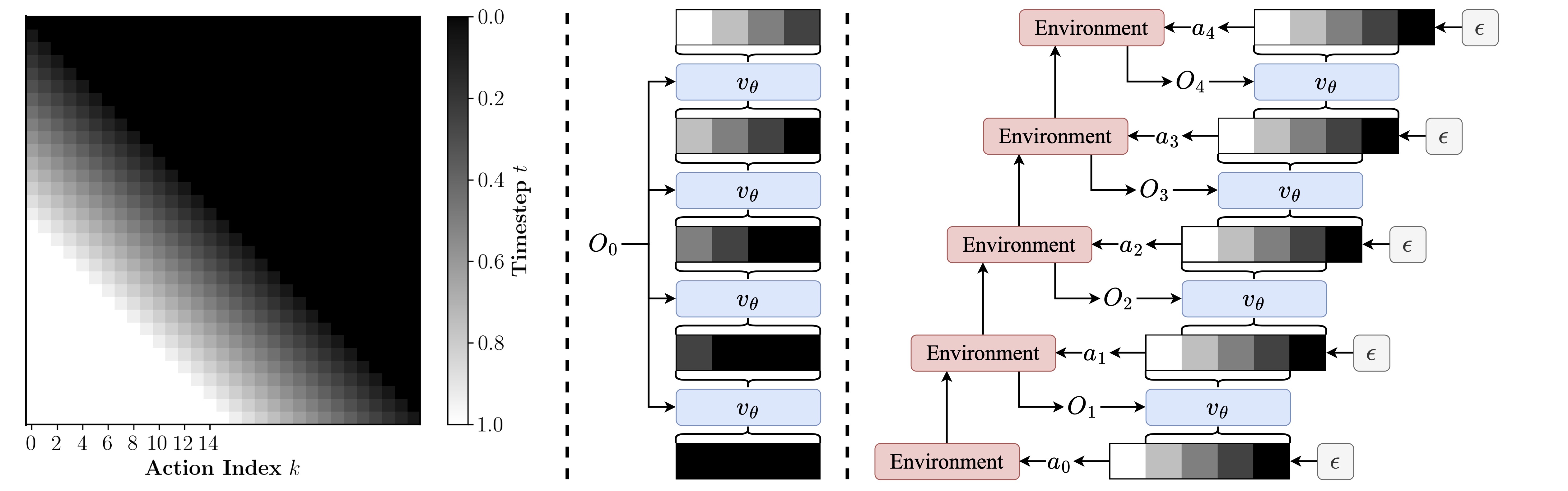 sampling process of shifted flow